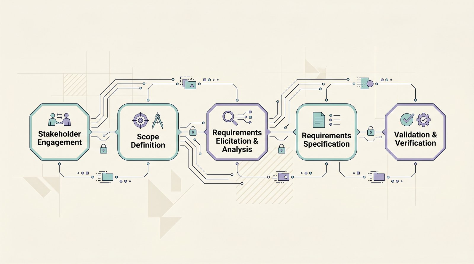 Animiertes Requirements-Engineering-Mockup: Stakeholder Engagement, Scope Definition, Elicitation, Specification und Validation